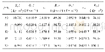 表2 35钢在不同温度络合脱硝液中等效电路的拟合结果