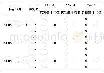 表2 参照NACE TM 0284要求的10(HSC)钢管HIC裂纹评价结果