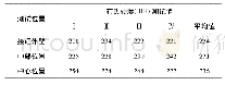 《表3 断口下缘HB硬度测试结果》