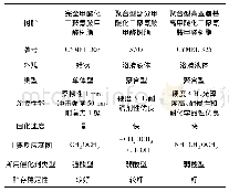 《表2 氨基树脂的性能指标》