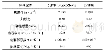 表1 铬与炮钢材料属性：炮钢基电镀铬涂层热震过程仿真与试验研究