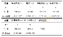 表2 各变量的步数及回归系数