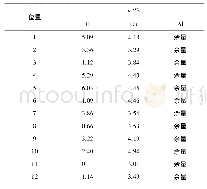 表2 标记区域对应的元素含量(质量分数)