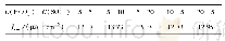 表2 不同HCO3-与SO42-浓度比例下X70钢的腐蚀电流密度
