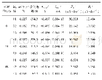 《表2 不同W含量试样浸泡不同时间的电化学参数》