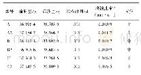 《表1 挂片失重均匀腐蚀速率》