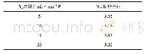 表1 不同N2流量下Ni Ti C涂层的Ni/Ti原子比
