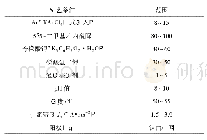 《表5 DMH镀金工艺规范亦例》