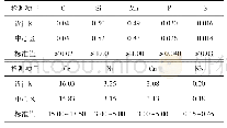 表1 泵轴化学成分及标准值(质量分数)