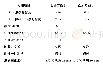 表5 面漆的性能检测结果对比