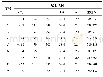 表2 部分检测原始数据表