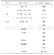 表1 部分钛合金发生氢致塑性损失时的临界氢含量[11,12]