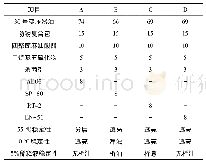 表3 不同乳化剂的乳液稳定性