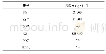 《表1 模拟油田水盐度的盐水溶液离子浓度》