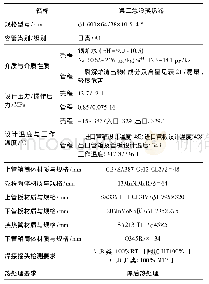 表1 第二急冷换热器特性参数一览表