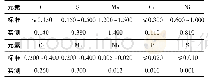 《表4 13Mn Ni MoR元素含量标准值与实测值(质量分数)》