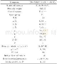 《表1[Fe (ATZ) (H2O) 4·2H2O]n的晶体数据和结构精修参数》