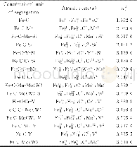 《表4 Fe-Cr-Mo-W-V-C (0.4) 钢的价电子结构Table 4 Value electron structure of Fe-Cr-Mo-W-V-C (0.4) steel》