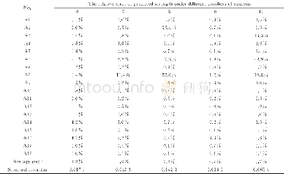 《表2 不同神经元个数下预测强度的误差对比Table 2 Error comparison of predicted strength under different numbers of neuro