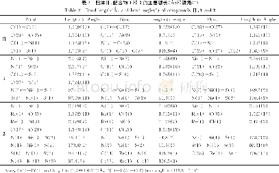 《Table 1 Crystallographic data of compoundsⅢ, 1 and 2》