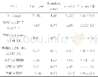 《表9 参数估计表Table 9 Estimated value of parameter》