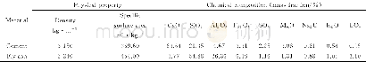 《表1 水泥、粉煤灰的物理性质和化学组成》