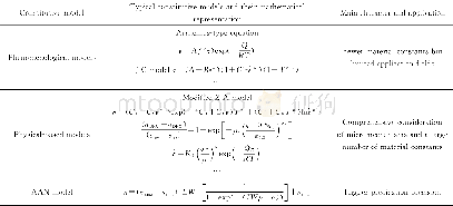 《表1 本构模型的数学表达、主要特征及应用》