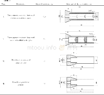 《表4 护套+分段结构弹芯结构示意图[71]Table 4 Schematic diagrams of jacket+segmented structure rods[71]》