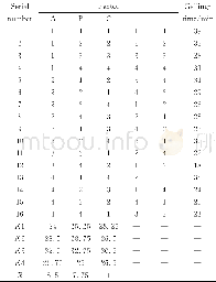 《表2 正交试验结果Table 2 Orthogonal test results》