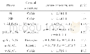 《表1 异质形核质点结构参数和错配度[13]》