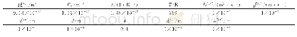 《表2 式 (15) 中所采用的参数Table 2 Parameters for calculation in Eq. (15)》