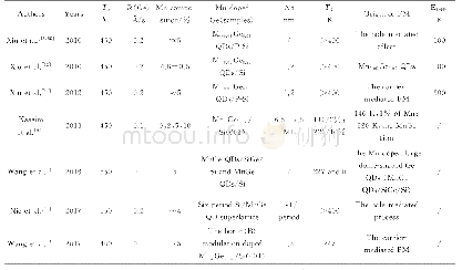 《表2 MBE法制备稀铁磁性Mn掺杂的MnxGe1-x QDs研究近况[2-3, 15, 21-23, 59-60]Table 2 Recent developments of diluted Fer