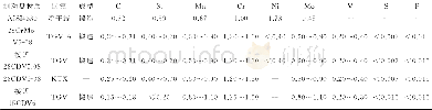 《表5 国外研制高速列车制动盘化学成分 (质量分数, %) Table 5 Chemical component (mass fraction, %) of foreign brake disc fo