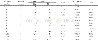 《表3 氯离子泄漏率均匀试验结果Table 3 Results of the leakage rate of chloride ion uniform experiments》