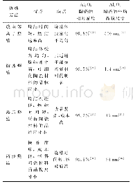 《表1 不同烧结方法制备Al2O3陶瓷的优缺点及其结果对比》