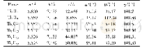 《表1 Magnéli相氧化钛各相的晶胞参数[7]》