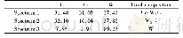 《表1 涂层成分能谱分析 (原子分数, %)》