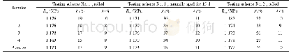 《表2 不同工艺方案对应的样品的力学性能》