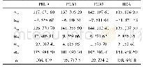 《表2 PBGA分子模型的极化率 (α/10-25esu)》