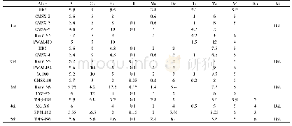 《表1 典型镍基单晶高温合金的主要成分 (质量分数，%) [8-17]》