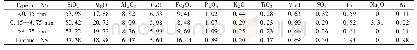 表1 镍铁渣氧化物组成分析(质量分数,%)