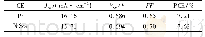 《表1 基于Ni Se2与Pt对电极(CE)的DSCs光伏性能参数》