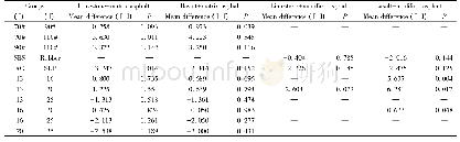 《表4 冻融劈裂强度比(TSR)的组间差异成对比较》