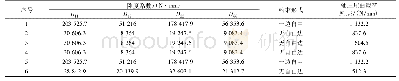 《表5 长桁/蒙皮组合截面单元轴压初始屈曲载荷计算》