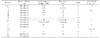 《表2 锈蚀钢筋与混凝土拉拔试验统计》