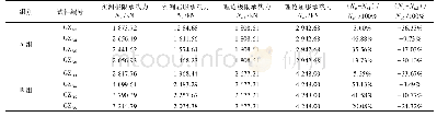 《表4 圆钢管混凝土柱轴心受压试验结果》