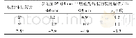 《表8 以倾角0°直径Φ4 mm平底孔为基准的各反射体相控阵检测实测幅值》