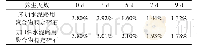 《表7 室内养生条件下含水率与时间的关系》