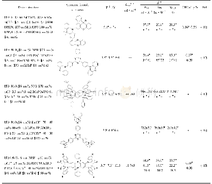《表1 基于膦氧受体基团的TADF材料及其器件性能》