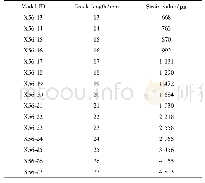 表3 X56管道的裂纹长度与背面应变之间的关系